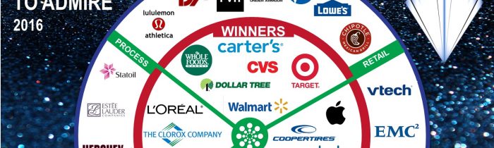 Supply Chain to Admire Winners Infographic